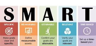 تحديد الأهداف وصياغة أهداف SMART