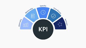 مؤشرات الأداء الرئيسية (KPIs)